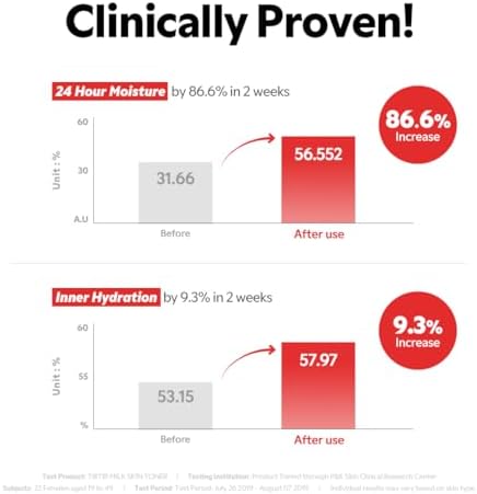 41i3trm3rrl. ac .jpg TIRTIR Milk Skin Rice Toner - Deep Moisturizing und Hydrating für Gesicht, mit Niacinamide, Ceramid und Reis⁉️Pflanzenba