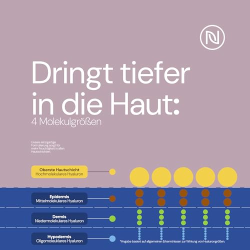 41ziwgpsazl.jpg BIO Niacinamide Serum 10% mit Zink & Hyaluron – Antipockelserum für gebleichte Haut – Ideal für reife Haut – naturkosmet