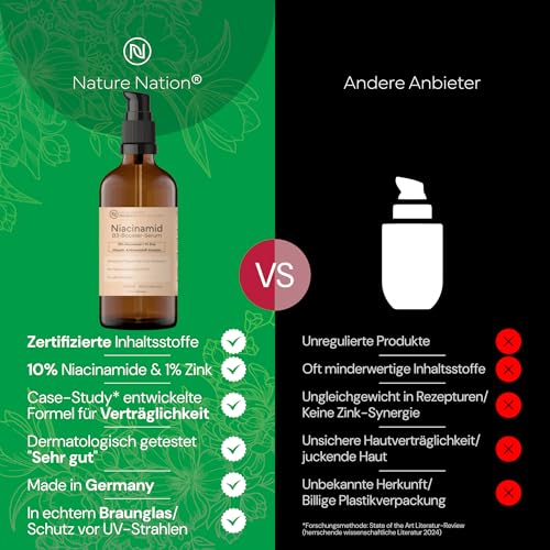 513spuwlvkl.jpg BIO Niacinamide Serum 10% mit Zink & Hyaluron – Antipockelserum für gebleichte Haut – Ideal für reife Haut – naturkosmet
